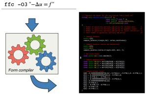 Automated code generation