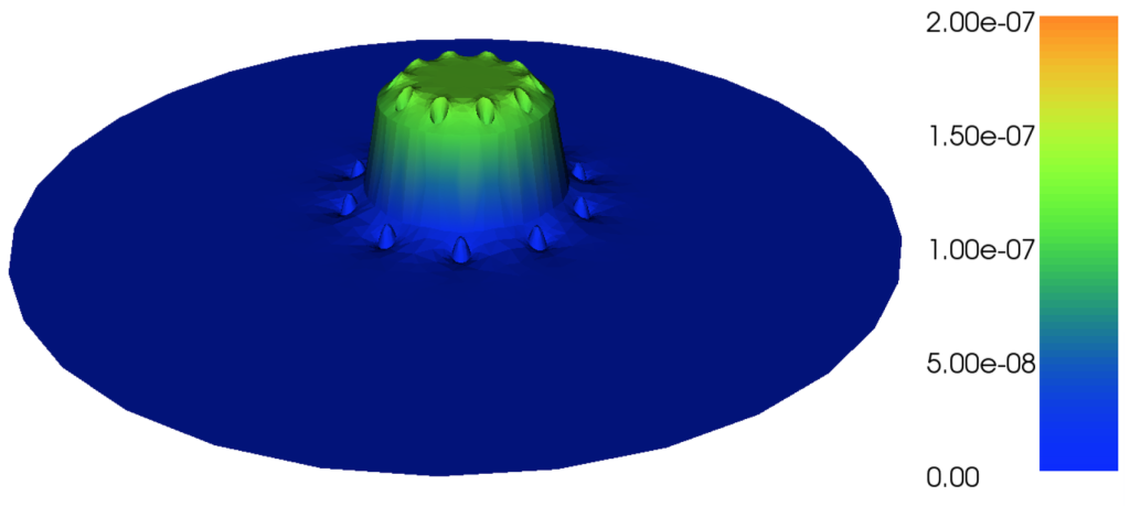 Magnetostatics potential